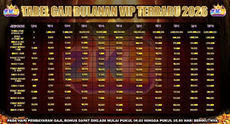 TABEL GAJI BULANAN VIP TERBARU 2026